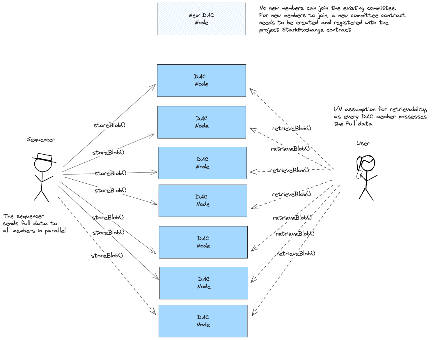 starkex architecture